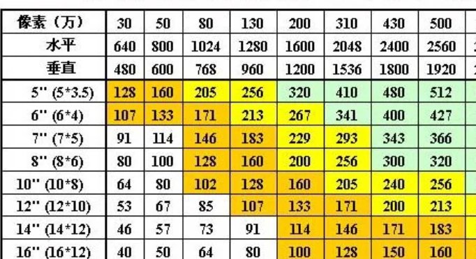 两寸照片尺寸多大？