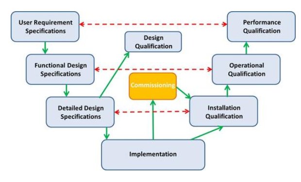 URS是什么意思？