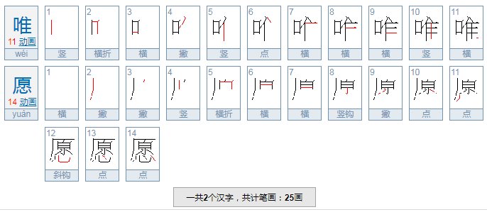 唯愿和惟愿意思和区别是什么?
