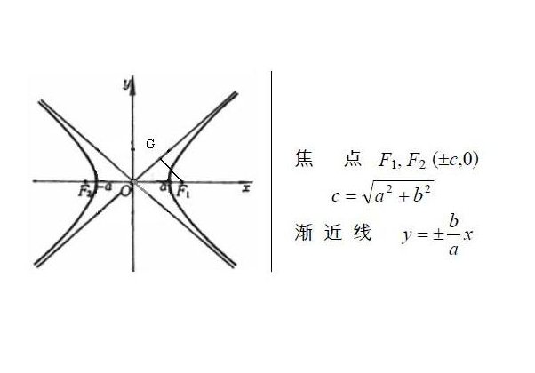 双曲线参数方程