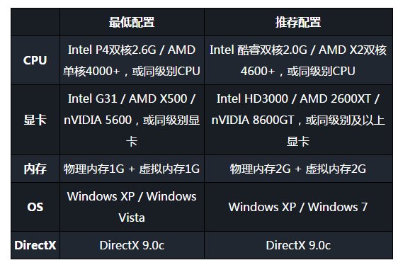 我这个配置玩2k10 可以吗