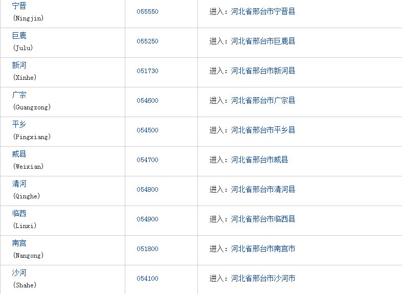 河北省邢台市地区邮编号是多少