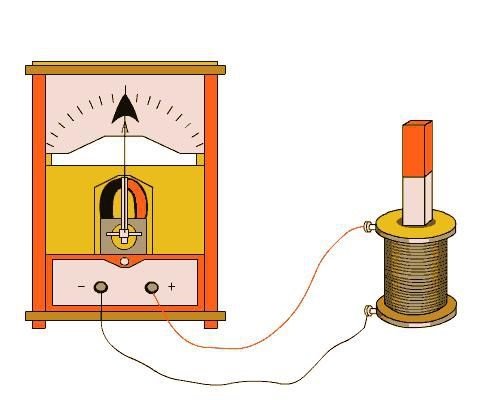 电磁感应现象的原理是什么?