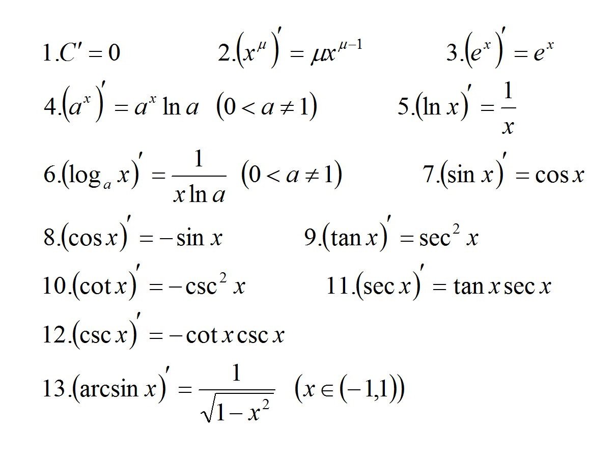 幂函数的导数是什么?