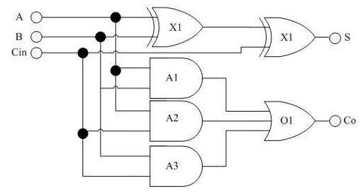 一位全加器的表达式是什么?