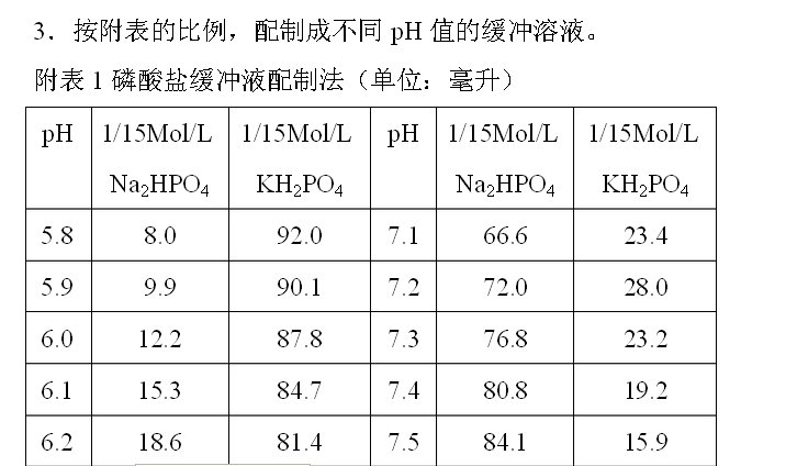 求助：Ph=7的磷酸盐缓冲溶液的配制