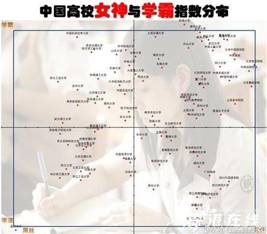 复旦四大学霸的基本介绍