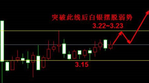 第一纸白银价格分析网怎么样？靠谱吗