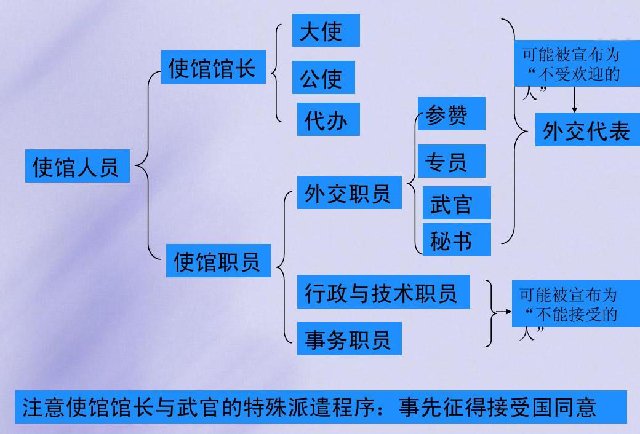 降为代办级有什么影响?