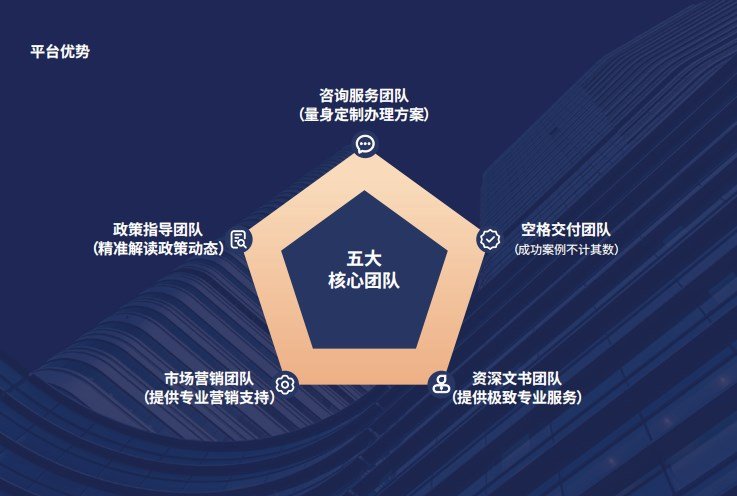 中级职称可以代办吗？