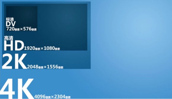 1920x1080的意思是什么？