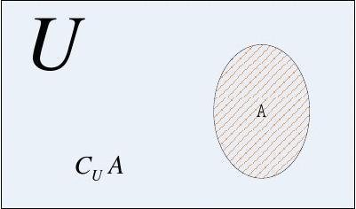 数学集合中，N,N*,Z,Q,R,C分别是什么意思？