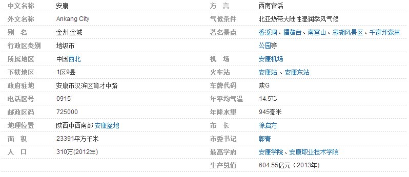 陕西安康的区号是多少?