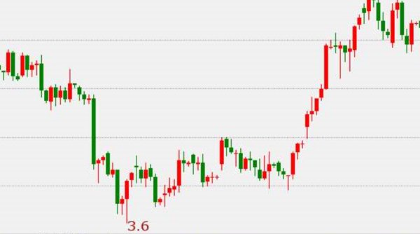 第一纸白银价格分析网怎么样？靠谱吗