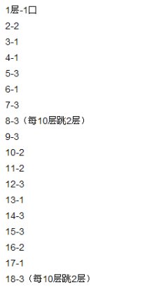轩辕传奇手游迷之幻域攻略 迷之幻域怎么过