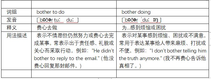 bother to do和bother doing有什么区别吗？