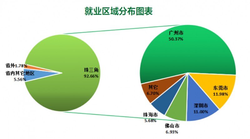 广州工程技术职业学院2020年春季高考招生简章