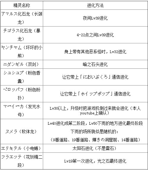 谁能给我口袋妖怪XY的进化表+图?