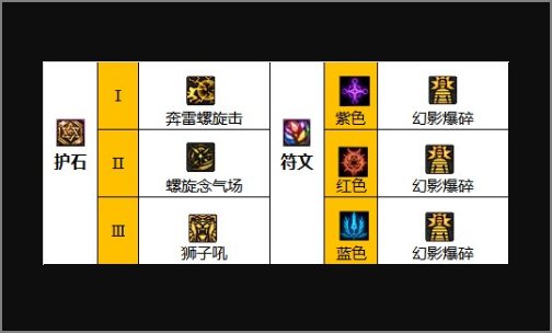 dnf男气功用什么护石?