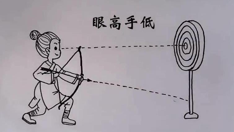 眼高手低什么意思