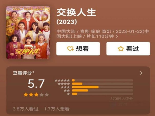 交换人生豆瓣评分