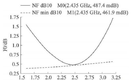 噪音的计算公式是什么？