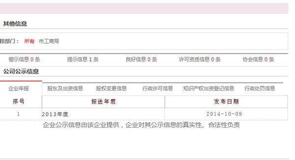 北京朝阳区个体工商营业执照年检网址地址是多少