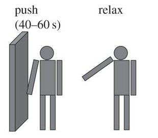 把手臂按压在墙上待一段时间，放下后还会莫名抬起，这种现象怎么回事？