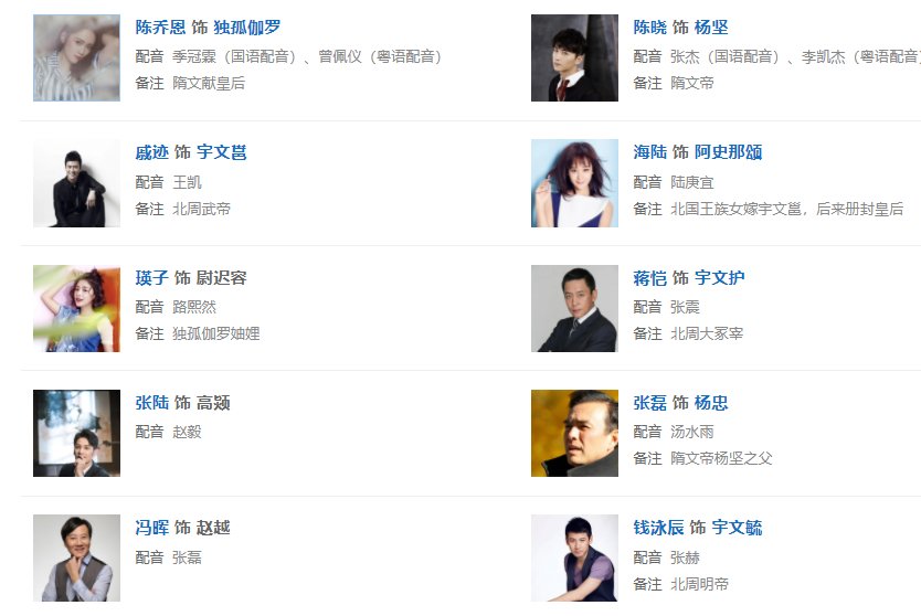 独孤皇后演员表