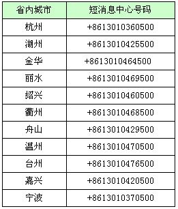 联通卡的信息中心号码是多少