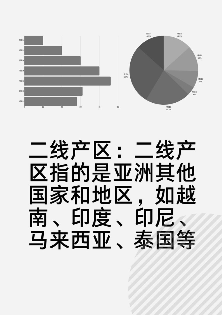 亚洲一线产区和二线产区？