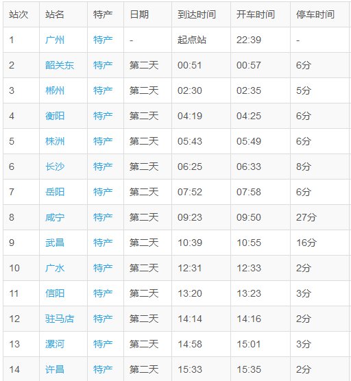 T161次列车的速度是多少？