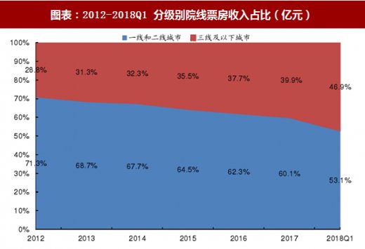 中国演出行业协会宣布,演出票房首对公众开放,这么做是为了什么?