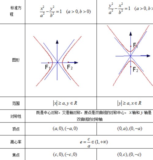双曲线参数方程