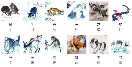 生肖它最大是什么动物