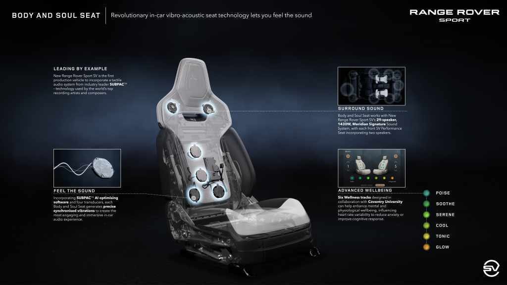 新现代豪华主义的性能旗舰 全新揽胜运动版SV全球首秀