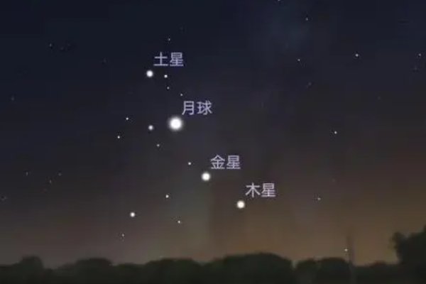 四星连珠预示着什么