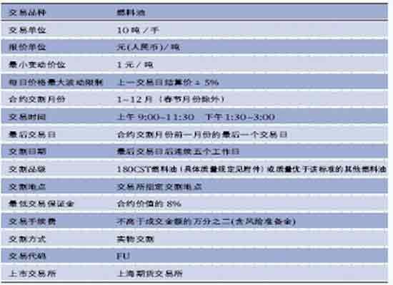 燃料油网的网站简介