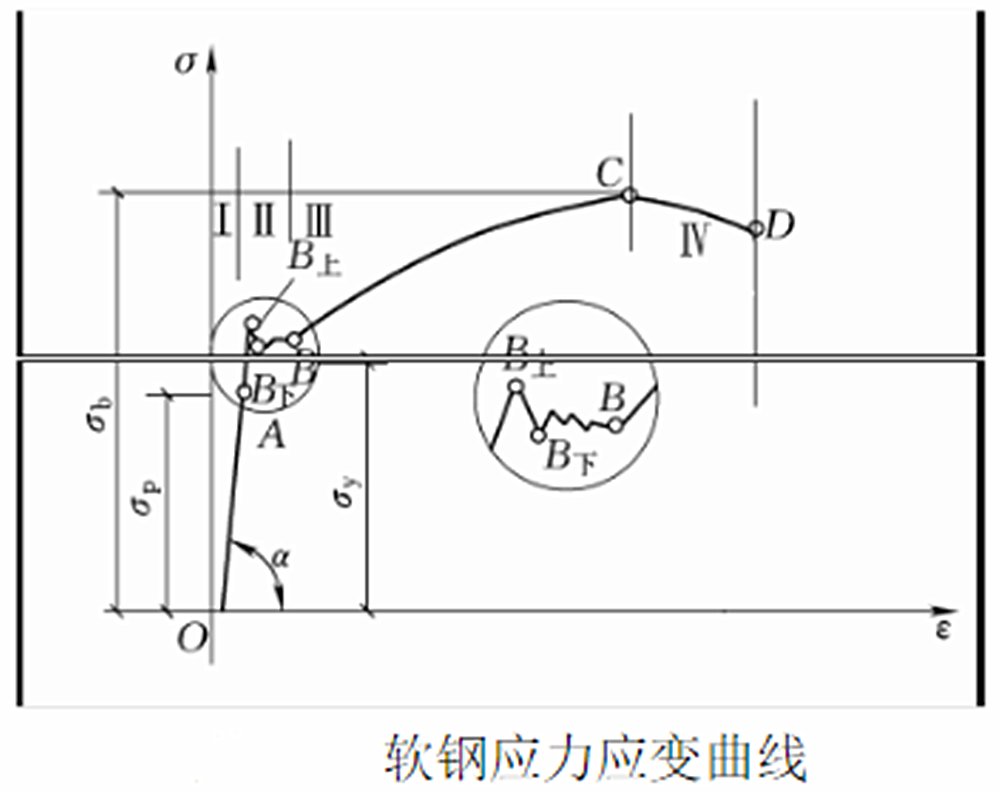 硬钢和软钢有什么区别？哪个更好一些？