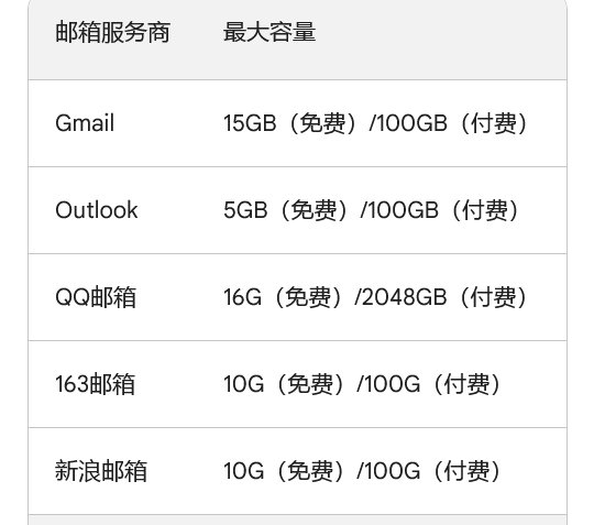 邮箱最大容量是多少啊？