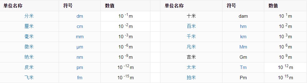 1m2等于多少mm？
