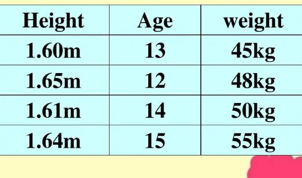 一点六五米用英语怎么说？