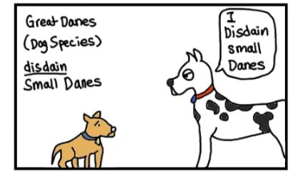 请问despise、disdain 、scorn在表示“蔑视”时有什么区别？