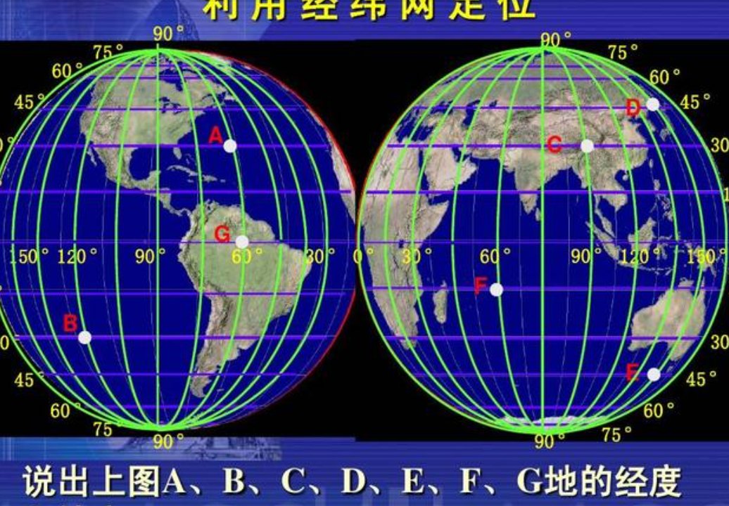 怎么看懂经纬网图