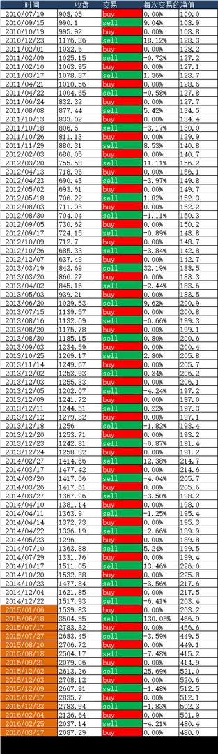 投资脉搏网的介绍