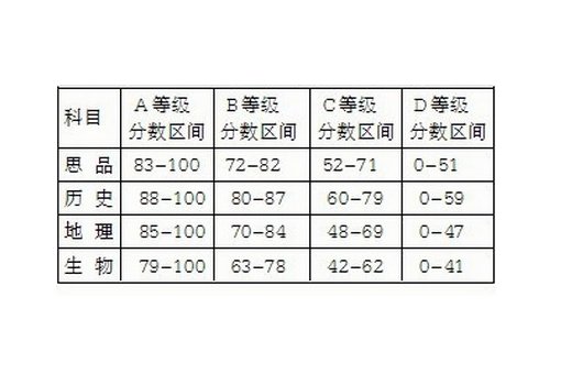 6A是什么意思？