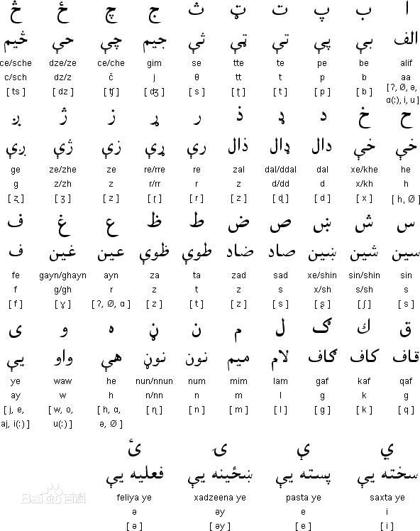 普什图语是什么