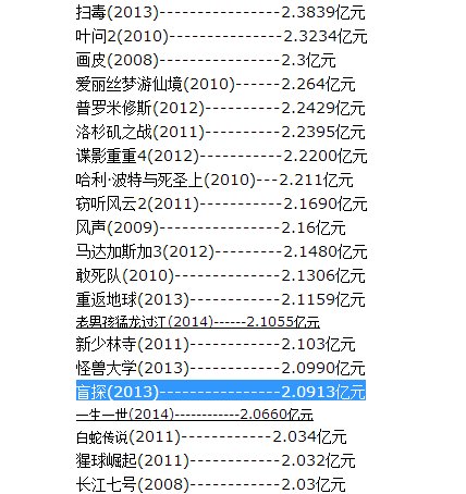 刘德华盲探票房多少