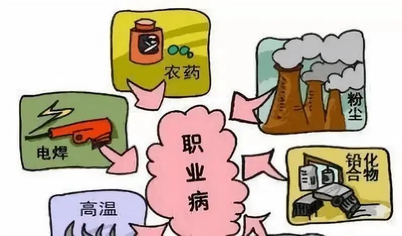 工作场所的职业病防护设施的设置应