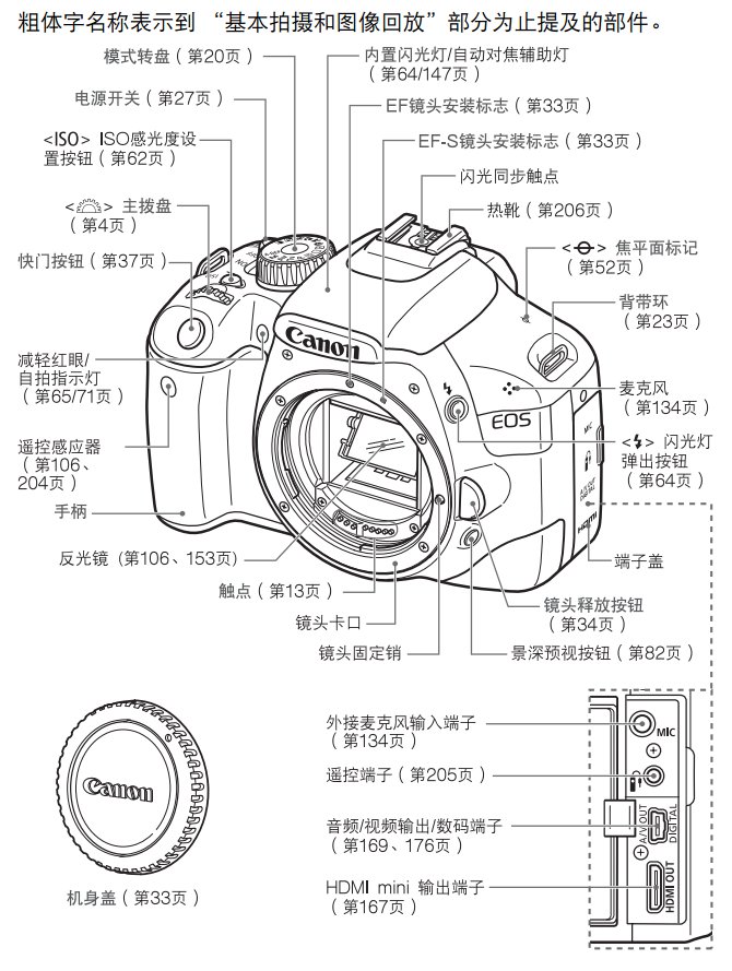 佳能550d的各个按键分别是什么意思？